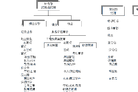 龙岩讨债公司成功追讨回批发货款50万成功案例